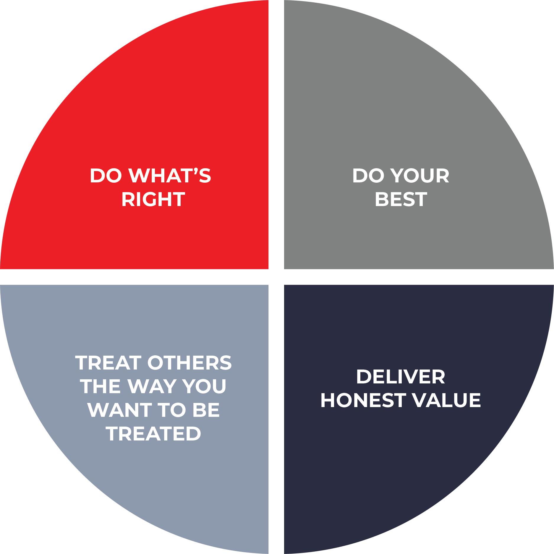 Mission and Values Graphic_1